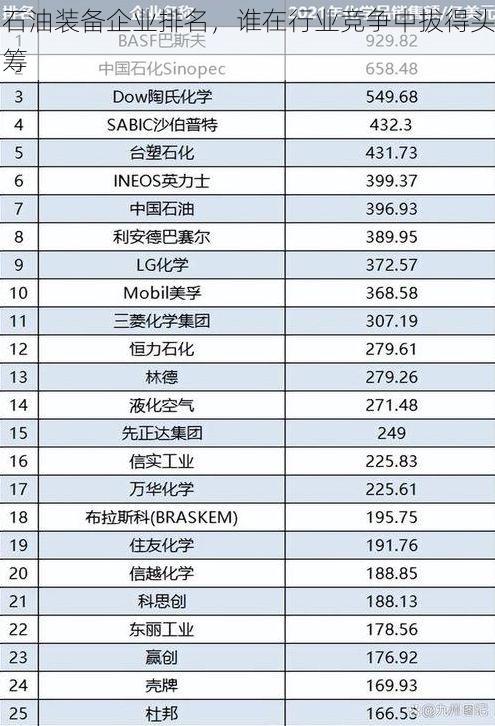 石油装备企业排名，谁在行业竞争中拔得头筹