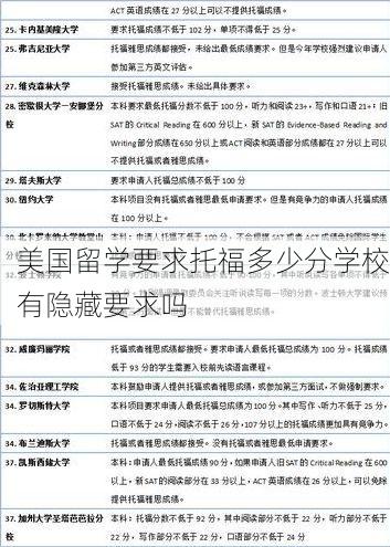 美国留学要求托福多少分学校有隐藏要求吗