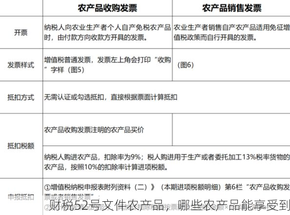 财税52号文件农产品,哪些农产品能享受到
