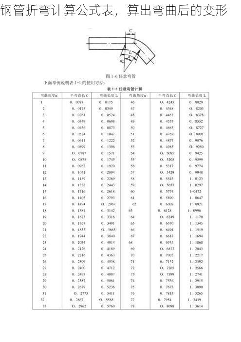 钢管折弯计算公式表,算出弯曲后的变形
