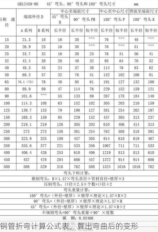 钢管折弯计算公式表,算出弯曲后的变形