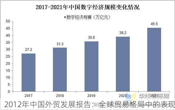 2012年中国外贸发展报告:全球贸易格局中的表现