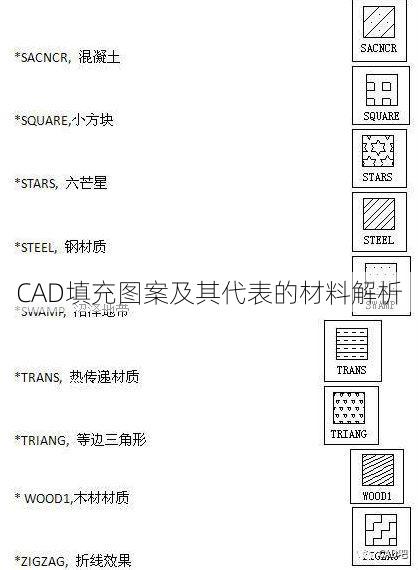 CAD填充图案及其代表的材料解析