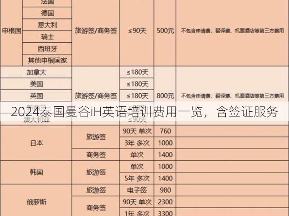 2024泰国曼谷iH英语培训费用一览，含签证服务