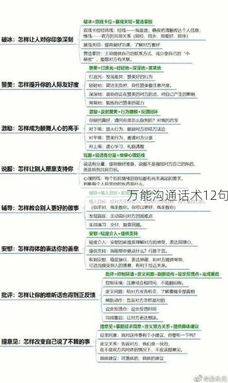 万能沟通话术12句