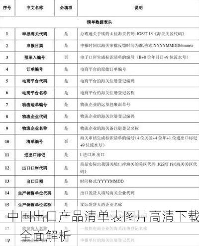 中国出口产品清单表图片高清下载,全面解析
