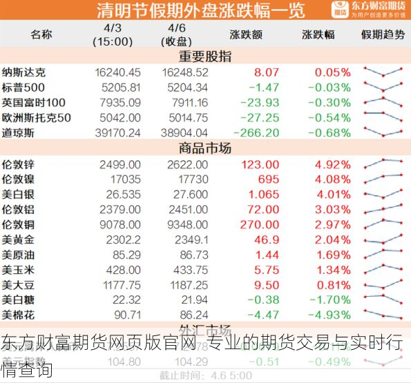 东方财富期货网页版官网 专业的期货交易与实时行情查询