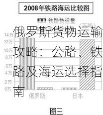 俄罗斯货物运输攻略：公路、铁路及海运选择指南