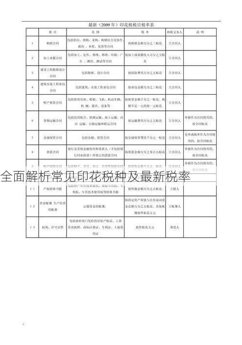 全面解析常见印花税种及最新税率