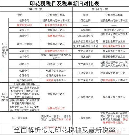 全面解析常见印花税种及最新税率