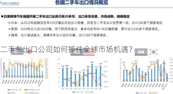 二手车出口公司如何抓住全球市场机遇?