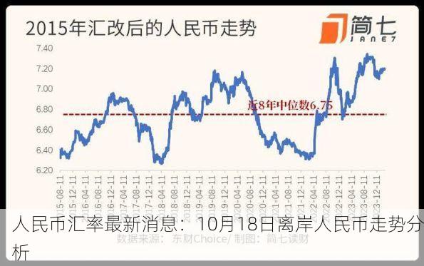 人民币汇率最新消息:10月18日离岸人民币走势分析