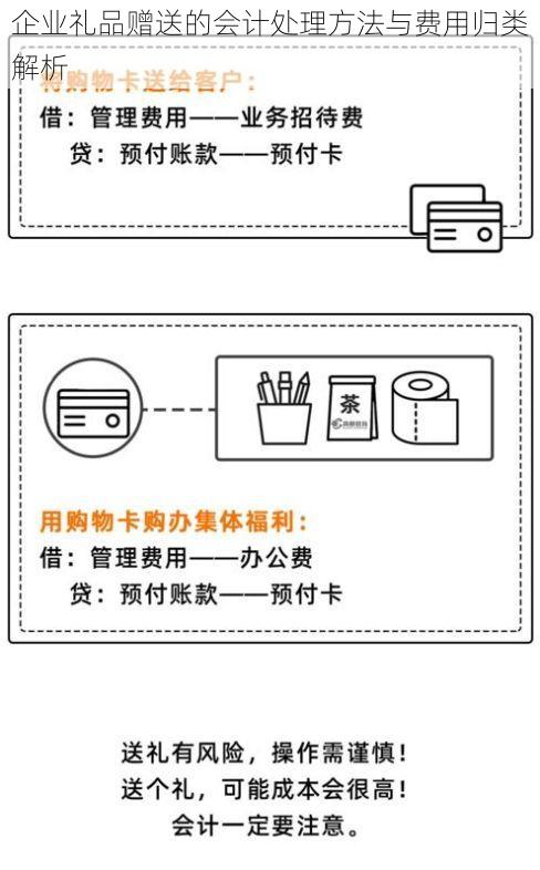 企业礼品赠送的会计处理方法与费用归类解析