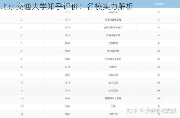 北京交通大学知乎评价:名校实力解析