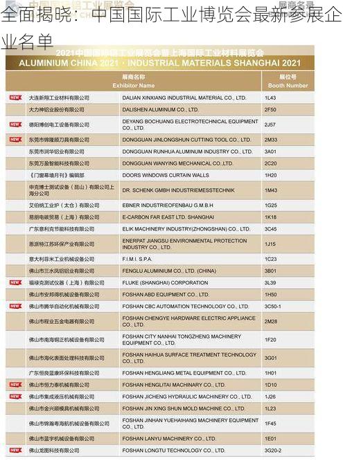 全面揭晓:中国国际工业博览会最新参展企业名单