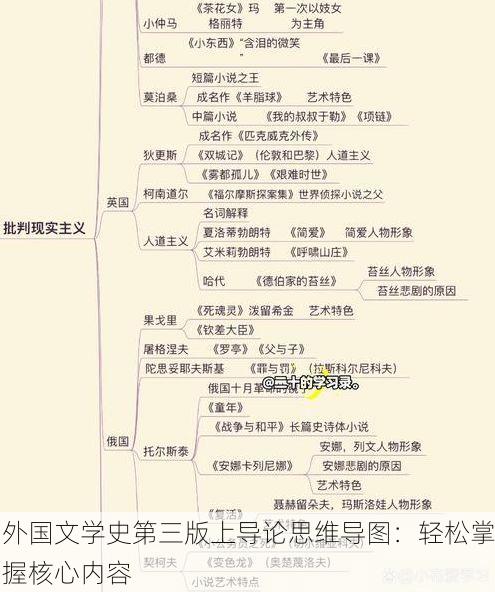 外国文学史第三版上导论思维导图:轻松掌握核心内容