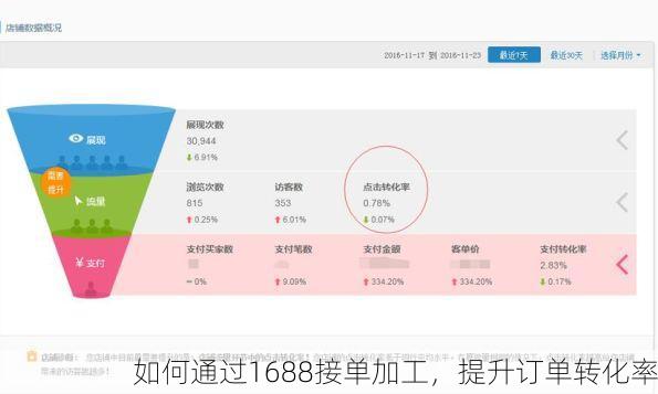 如何通过1688接单加工,提升订单转化率
