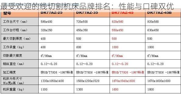 最受欢迎的线切割机床品牌排名：性能与口碑双优