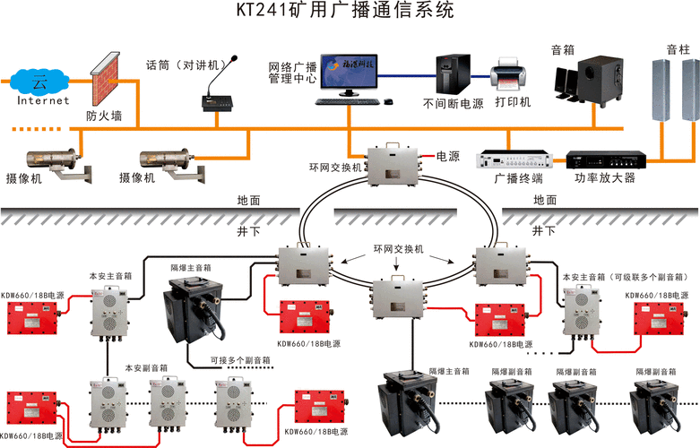 煤矿应急广播系统安装标准与技术要求解析