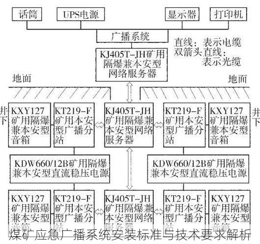煤矿应急广播系统安装标准与技术要求解析