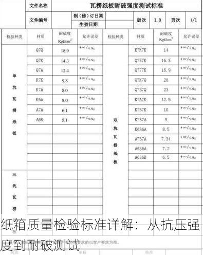 纸箱质量检验标准详解:从抗压强度到耐破测试