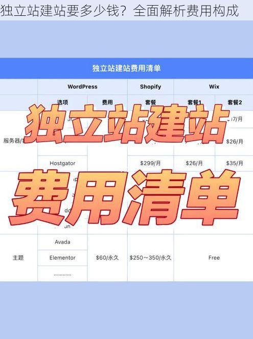 独立站建站要多少钱？全面解析费用构成