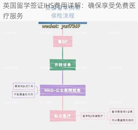 英国留学签证IHS费用详解:确保享受免费医疗服务