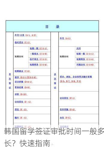 韩国留学签证审批时间一般多长？快速指南